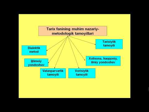 Video: Moliyaviy bozorlar faoliyati: Oltin pul ustasi firibgarligi