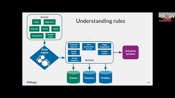 Apache Unomi November 2021 Meetup