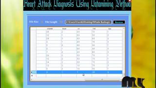 Final Year Projects 2015 | Predicting the Analysis of Heart Disease Symptoms Using Medicinal