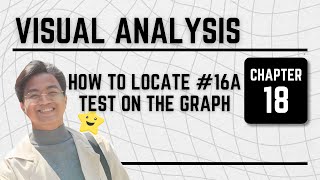 Visual Analysis - Ch. 18 How To Locate #16A Test on the Graph (Cebuano) Wealth