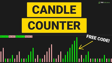 Candle Counter for ThinkOrSwim (Free Indicator)
