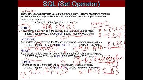 Lecture 2.27 | SQL| Set Operator in SQL | Dr. Pushpa Choudhary