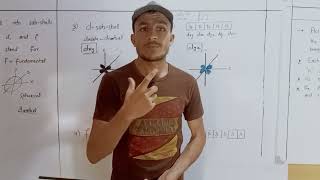 Concept of Shell | Sub-shell | Orbital | Ch # 2 | Pashto | #aslacademy2025 