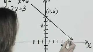 Angel Elementary and Intermediate Algebra Ch 9 Ex 9