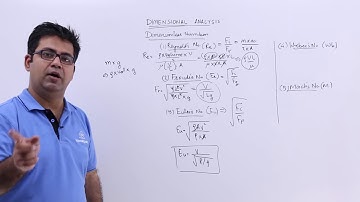 Dimensionless Numbers