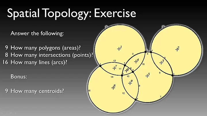 Utah State University - GIS Lecture Series - 06