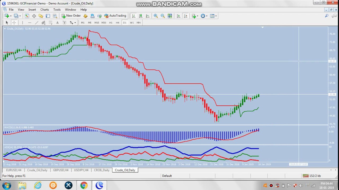 Market Calls Chart