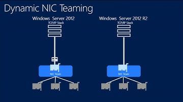 TechEd North America 2013 What’s New in Windows Server 2012 R2 Networking