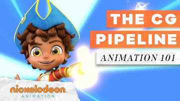 How We Make 3D Cartoons | Animation 101