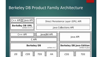 BerkeleyDB Presentation