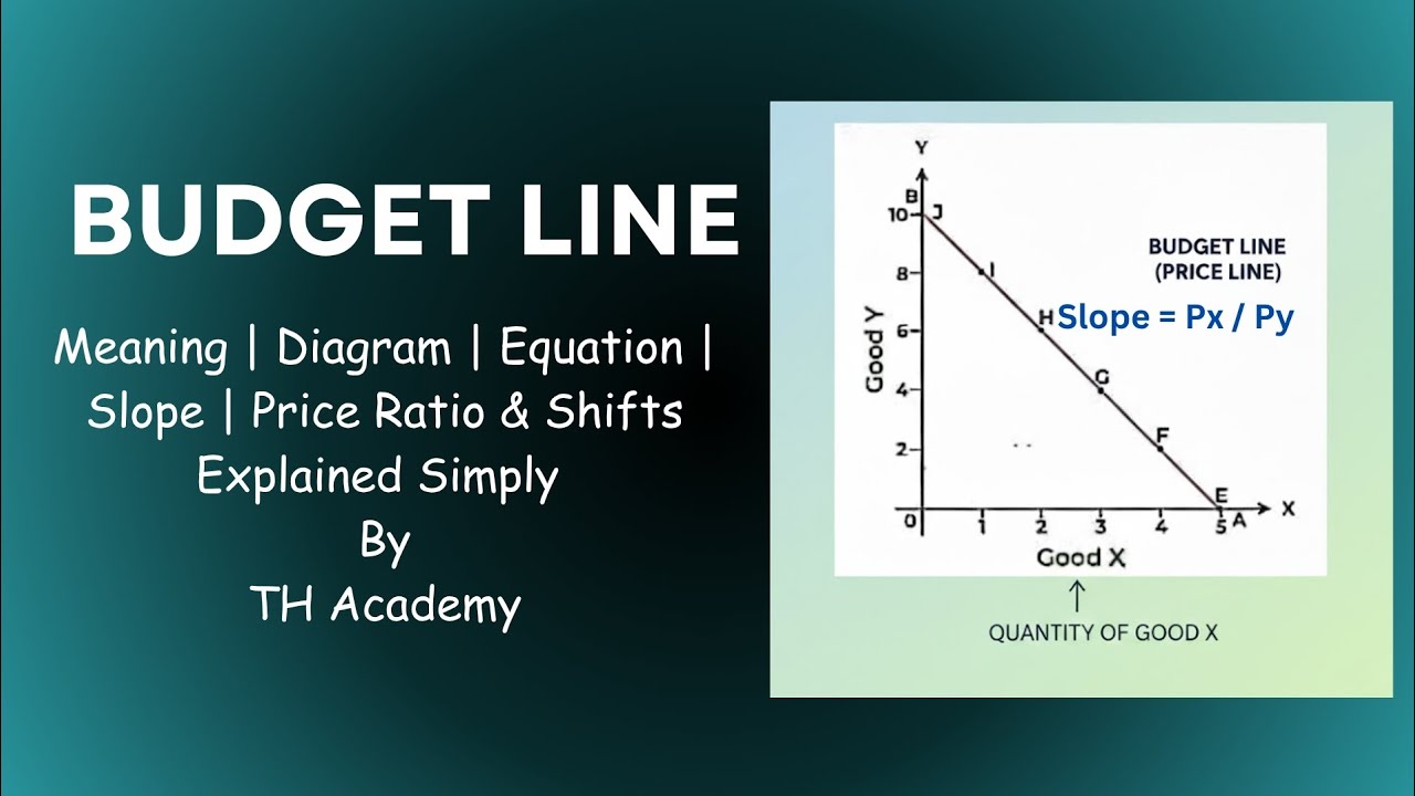 Budget line or Budget Constraint, Equation, Slope of Budget Line ...