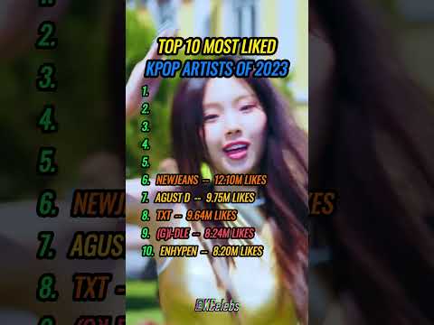 Top 10 Most Liked Kpop Artists of 2023 #kpop #kcelebs #bts