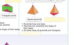 Lesson 7.5 Represent Figures with Nets