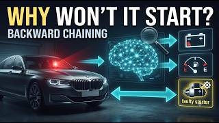 3.8 How Can AI Work Backwards from a Goal | Backward Chaining in AI Explained