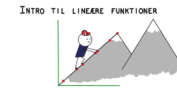 Lineære funktioner - find forskriften grafisk