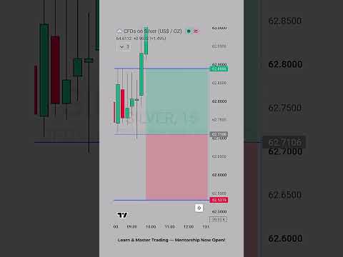 XAGUSD | XAG/USD | Silver | Silver Spot | Spot Silver | SI | #XAGUSD #SILVER