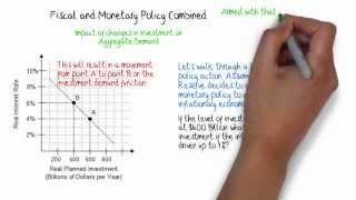 Fiscal and Monetary Policy Combined - Impact of Change in Investment