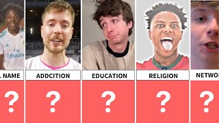 Comparison: MrBeast vs Karl vs IShowSpeed