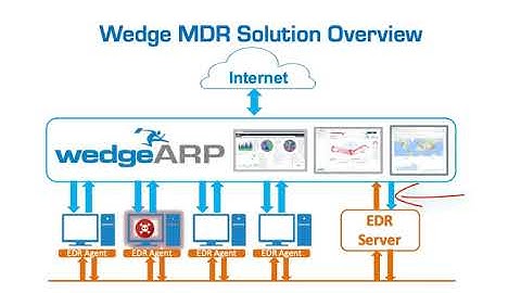 WedgeARP and MDR Overview Video