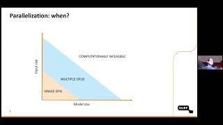 Scaling PyTorch: Distributed Data Parallel & Model Parallelism