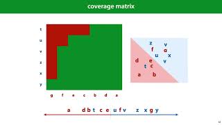 MLVU 3.3: ROC Curves, Area Under the Curve