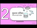 Title: SQL में महारत: INSERT INTO कमांड से डेटा कैसे जोड़ें? | SQL Tutorial in Hindi