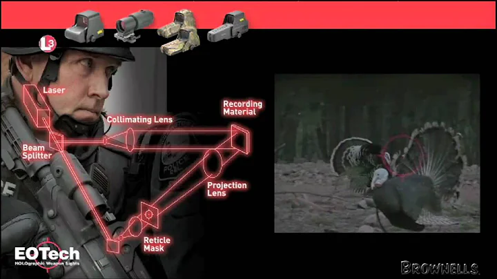Brownells - EOTech - Holographic Technology