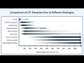 Interpretation of LFTs (Liver Function Tests)