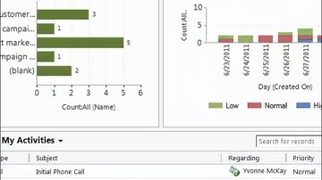 Strategic Analysis - Microsoft Dynamics CRM 2011 - Success Portal at xRM.com