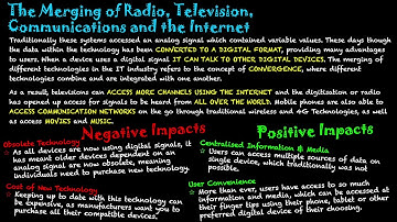 Social & Ethical Issues: The Merging of Technology