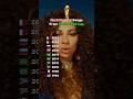 Most Popular Songs From Each World Cup Music Worldcup FIFA Playlist 
