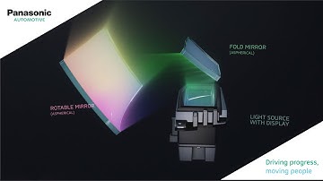 Panasonic Automotive Head Up Displays