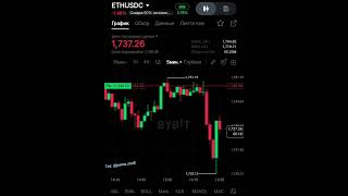 Трейдинг: почему нужен дневник сделок #трейдинг #trading #bitcoin #cryptocurrency #криптовалюта