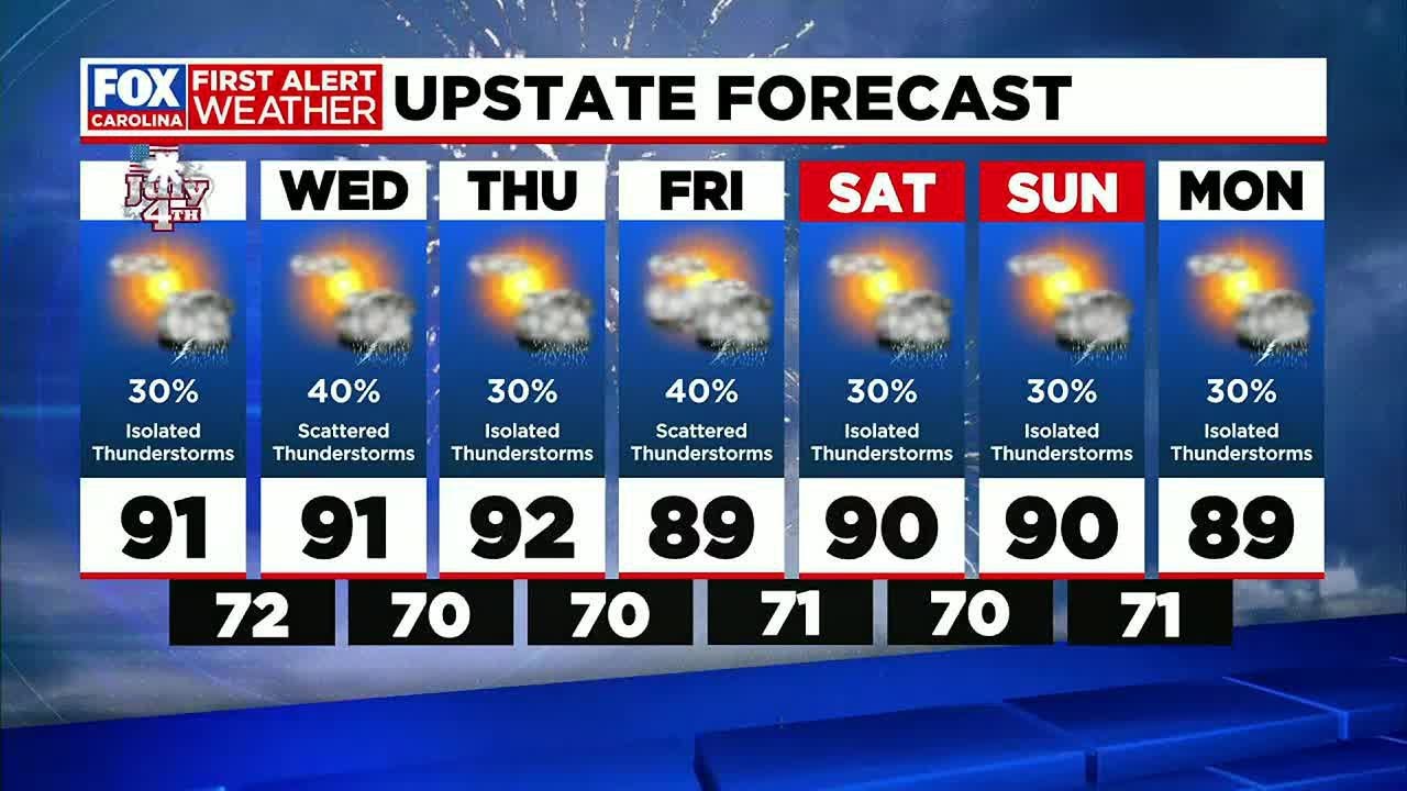 Sweltering heat and scattered storms for July 4th - YouTube