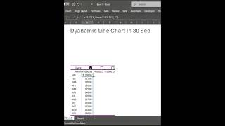 How ti Use IF formula in Excel || Line Chart in Excel || #excelshorts #exceltricks #exceltips