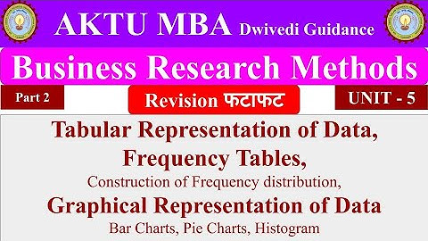 10| Business Research Methods, chapter 5, unit 5, Business Research Methods mba 2nd sem, bba 4th