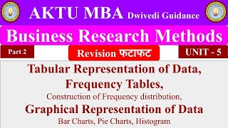 10| Business Research Methods, chapter 5, unit 5, Business Research Methods mba 2nd sem, bba 4th