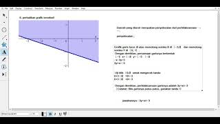 Pembahasan soal program linear -