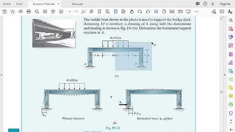 Analysis of Statically Indeterminate Structures Force Method(Frames+Trusses)
