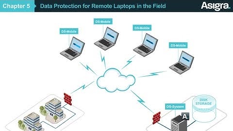 Asigra:  Chapter 5 – Data Protection for Remote Laptops in the Field