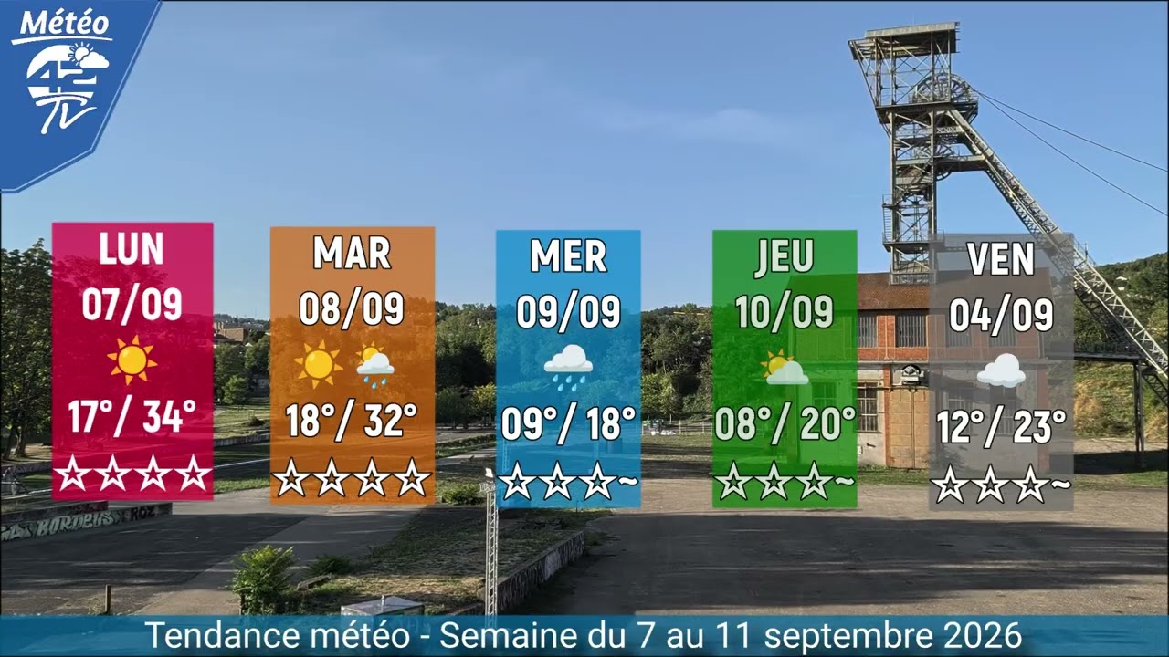Bulletin – Météo Loire (7 → 11 septembre 2026)