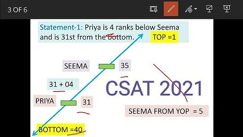 Consider two Statements and a Question: Statement-1: Priya is 4 ranks below Seema and is 31st from..