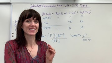 Calculate Concentration and pH ICE Table