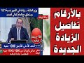 بالأرقام وزير المالية يعلن تفاصيل الزيادة الجديدة للمرتبات الحد الأدنى زيادة 1000ج و750ج زيادة إضافي