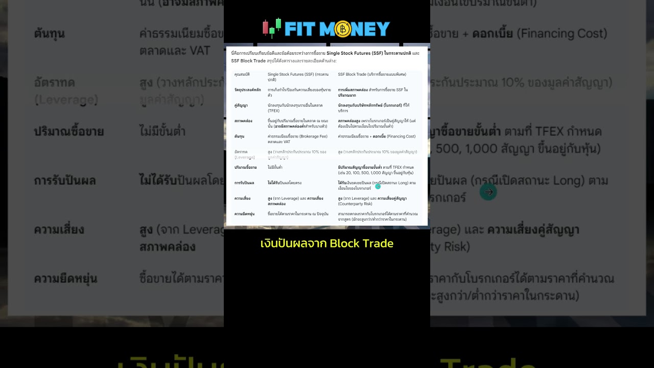 เทรด Single Stock Futures และ SSF Block Trade ได้รับเงินปันผลหรือไม่