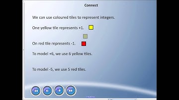 Mr. Hardy Teaches: Gr 6 Math - Unit 1-Lesson 7: What is an Integer