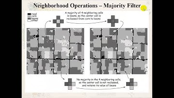 Geog 385 Module 7 Video 6