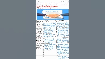 Contract |Void and voidable| #contract #void #voidable