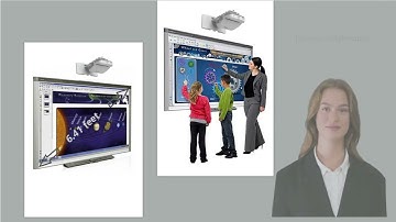 Smart boards for classroom