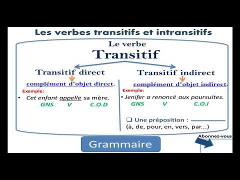 Vidéo: Qu'est-ce Que La Transitivité D'un Verbe